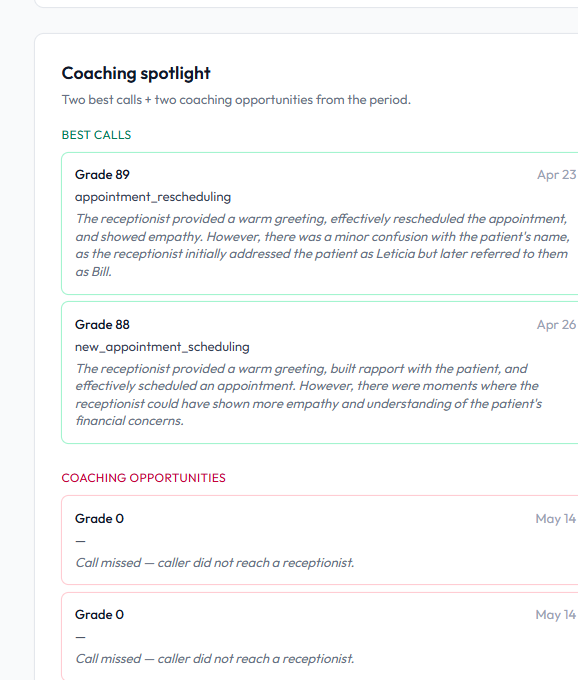 Quarterly review coaching spotlight: best calls and coaching opportunities with AI-written feedback