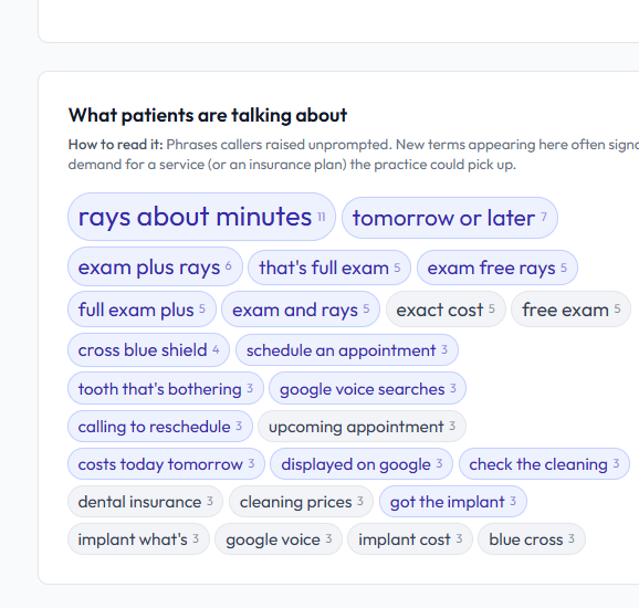What patients are talking about: tag cloud of phrases mentioned during calls